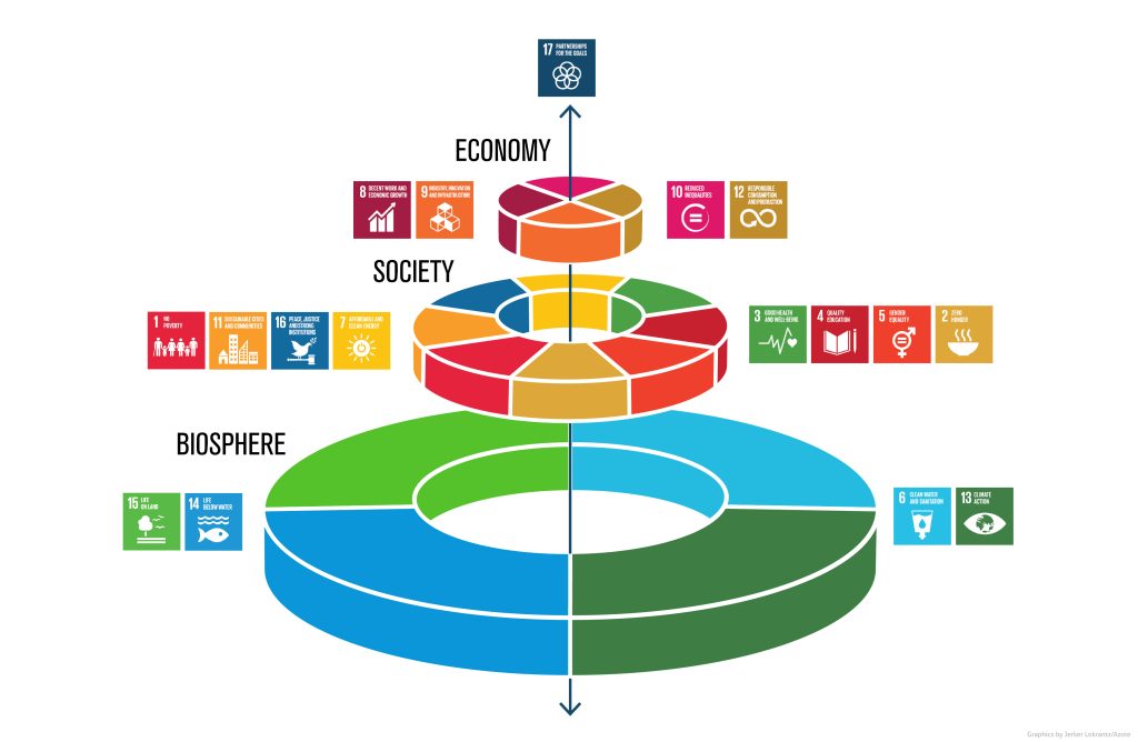 Agenda 2030 tårta