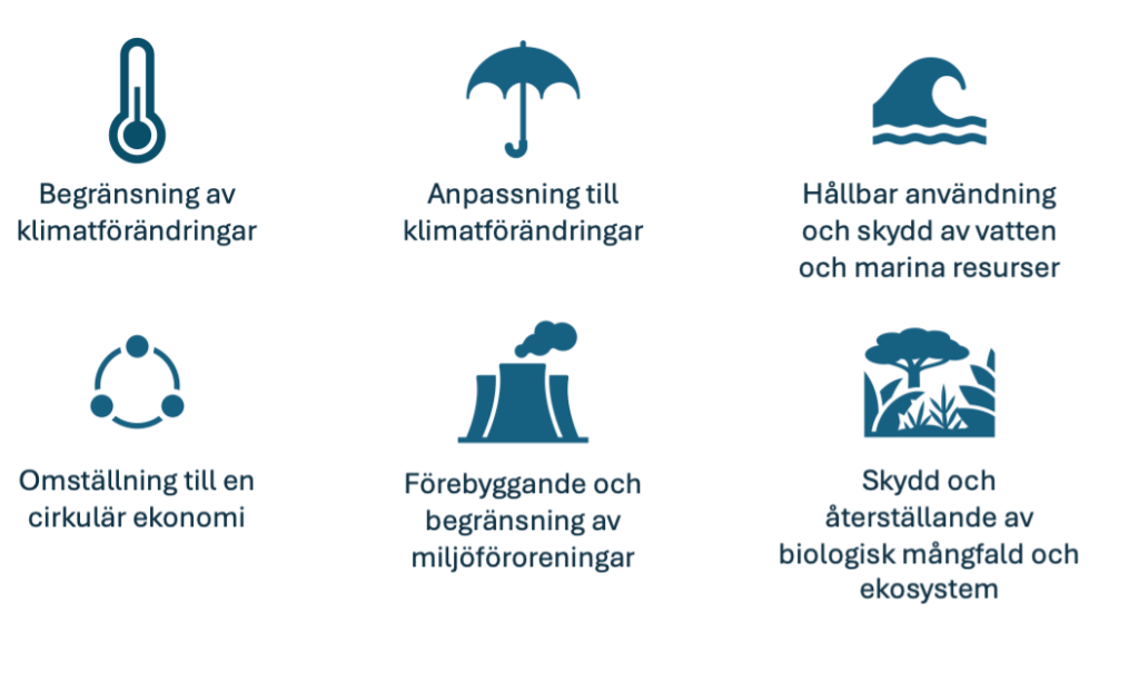 EU-taxonomin