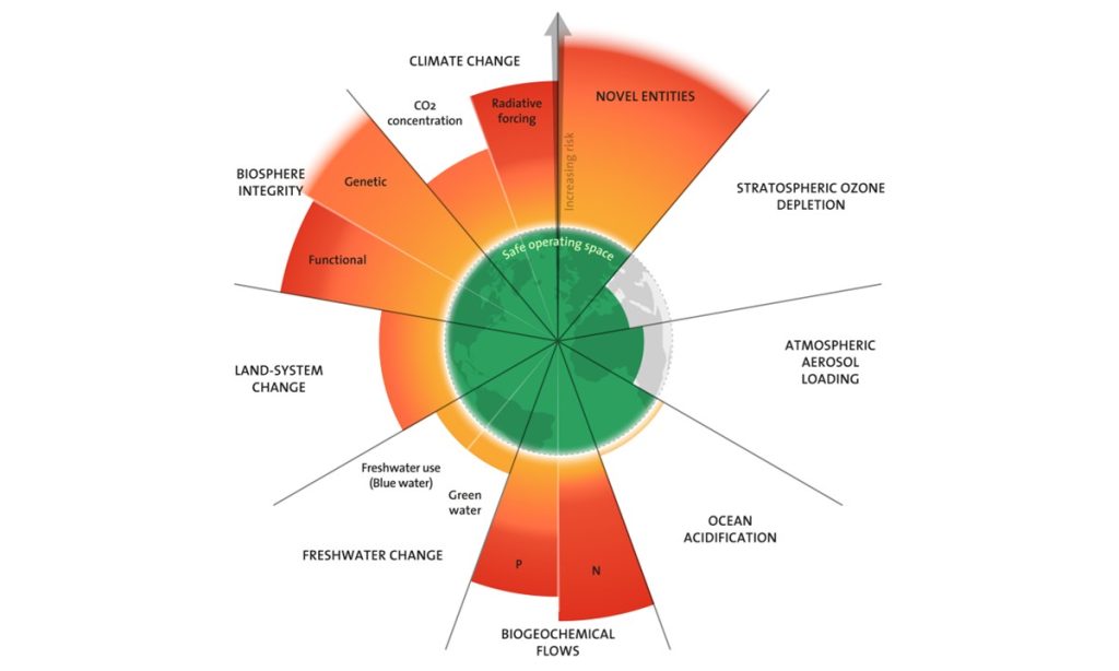 planetära gränserna