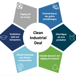 Clean industrial deal